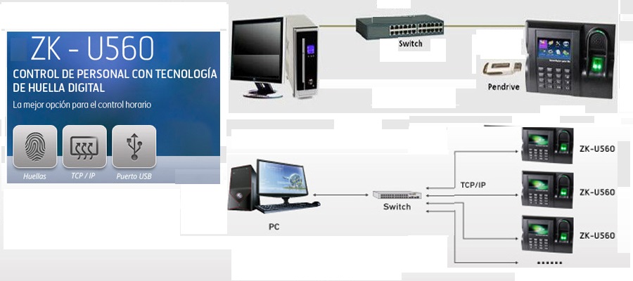 Diagrama de configuracion  U560