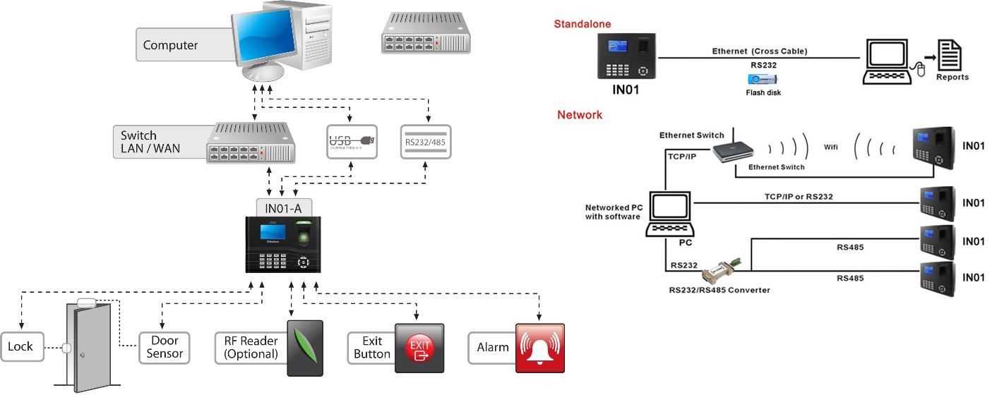 Diagrama de configuracion  U560